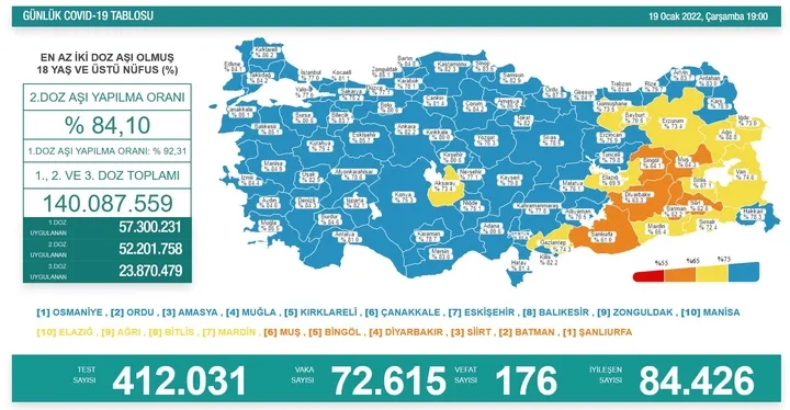 Türkiye'de corona virüsü vakası sayısı kaç oldu? Sağlık Bakanı Fahrettin Koca açıkladı (Türkiye Günlük Koronavirüs Tablosu - 19 Ocak 2022) - 1