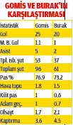 Derbiye kim damga vuracak! - 1