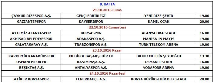 İşte derbi tarihleri