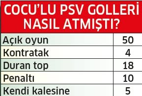 Phillip Cocu Fenerbahçe’ye yeni sistem getiriyor!