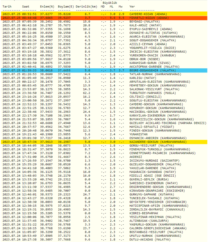 adanada-deprem-son-dakika-deprem-mi-oldu-kac-siddetinde-merkez-ussu-neresi-25-temmuz-son-depremler-1690265345286.png
