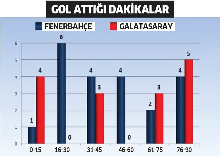 Fenerbahçe mi? Galatasaray mı?