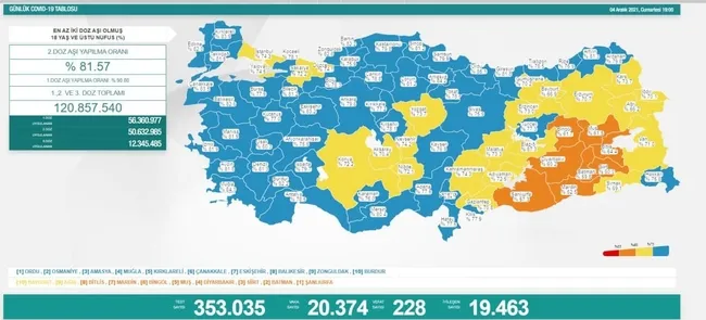 Türkiye'de corona virüsü vakası sayısı kaç oldu? Sağlık Bakanı Fahrettin Koca açıkladı (Türkiye Günlük corona virüsü tablosu - 4 Aralık) - 1