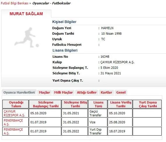 Fenerbahçeli Murat Sağlam Çaykur Rizespor'a transfer oldu - 1