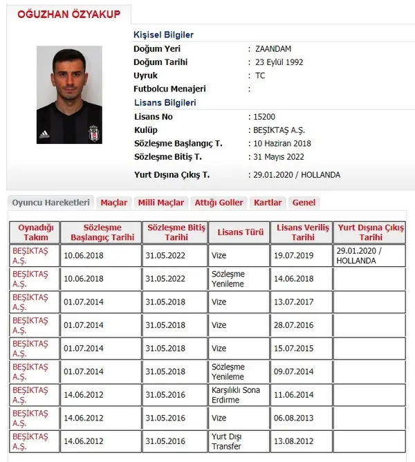 Beşiktaş Oğuzhan Özyakup'u TFF'ye bildirdi - 2
