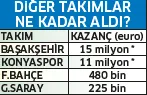Beşiktaş kasayı doldurdu! - 1