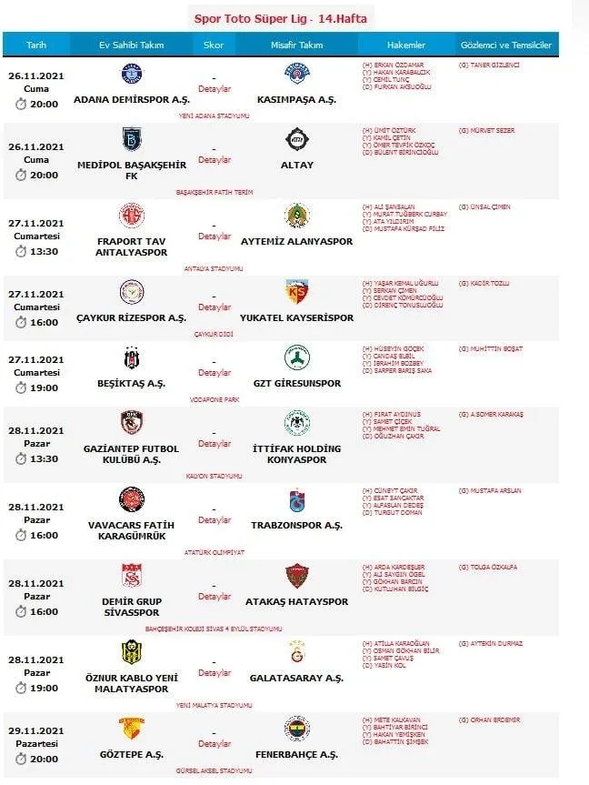 Süper Lig'de 14. haftanın hakemleri belli oldu! - 1