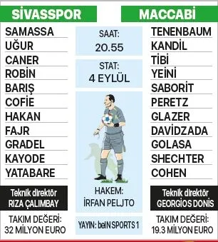 Sivasspor siftah peşinde! İşte muhtemel 11'ler - 1