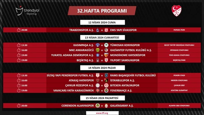 Süper Lig'de 32. haftanın programı açıklandı! - 1