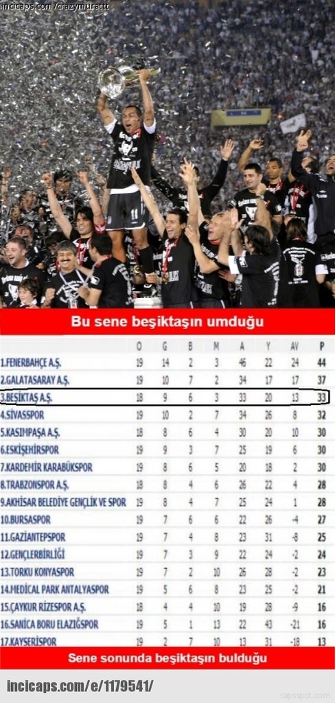 Beşiktaş - Trabzonspor caps’leri