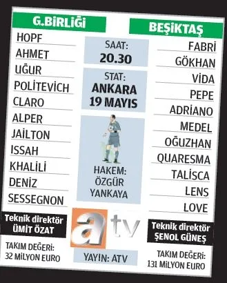 Beşiktaş, Kupa'da Gençlerbirliği deplasmanında - 1