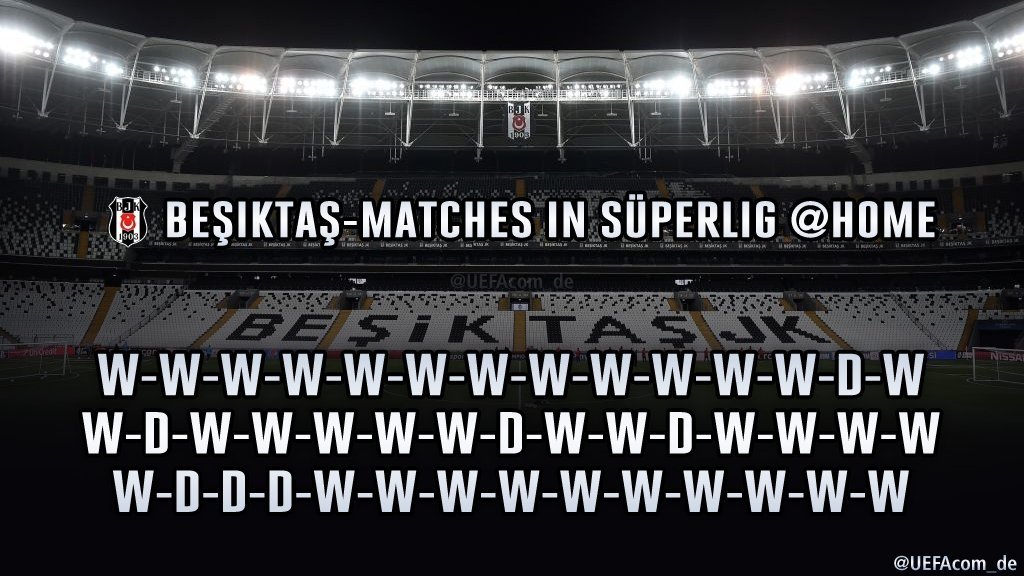 UEFA’dan flaş Beşiktaş paylaşımı