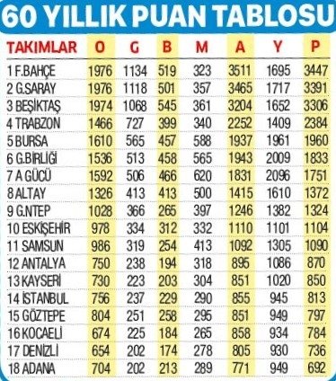 Gercek Lider Fenerbahce Aspor