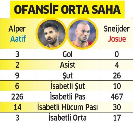 Fenerbahçe mi? Galatasaray mı?