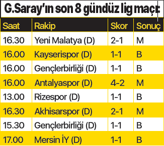 Galatasaray'da gündüz paniği - 3