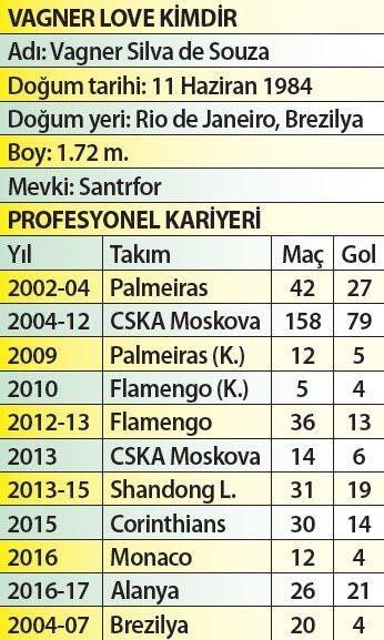 Fenerbahçe’nin gizli hedefi Vagner Love