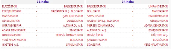PTT 1. Lig fikstürü çekildi - 5