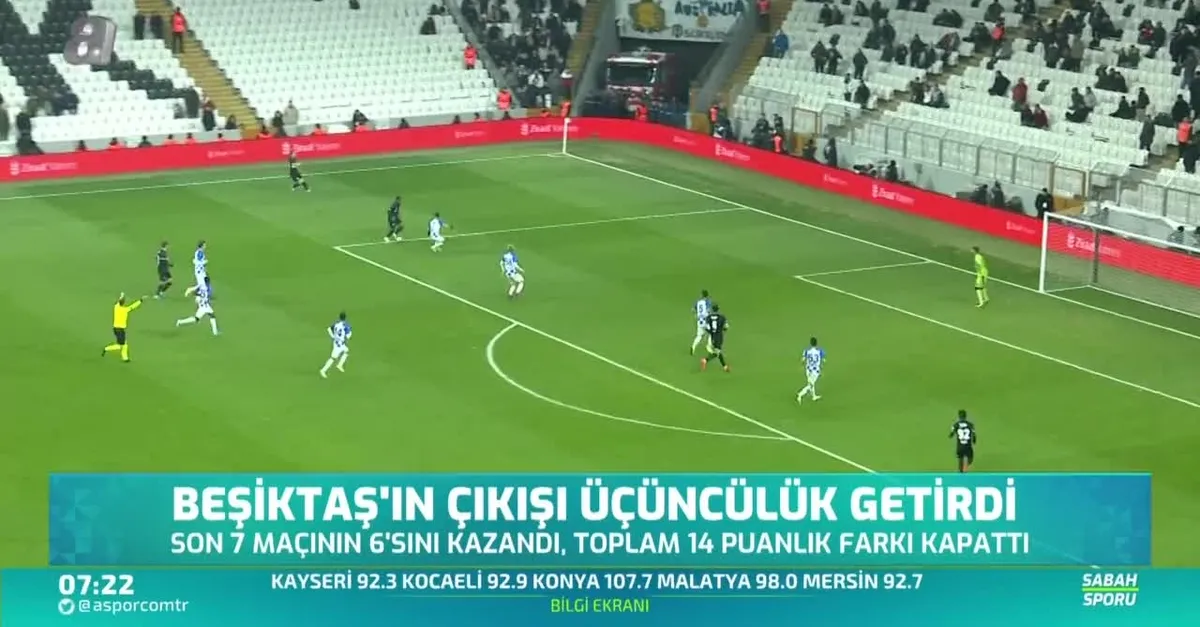 Beşiktaş'ın çıkışı üçüncülüğü getirdi