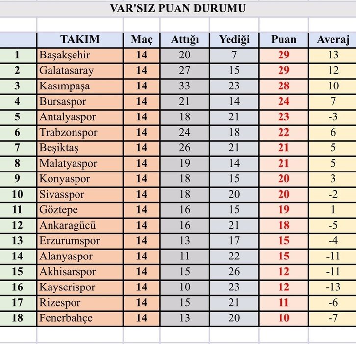 Iste Var Siz Puan Durumu Fenerbahce