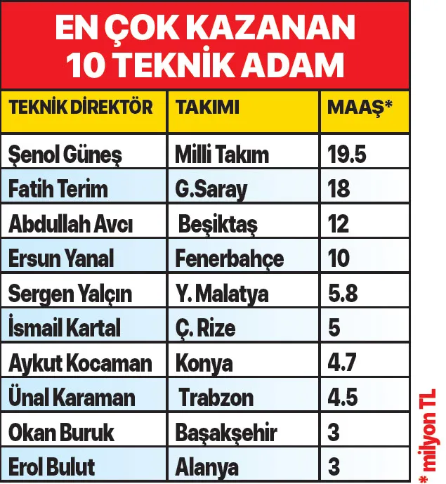 Güneş ve Terim zirvede - 1