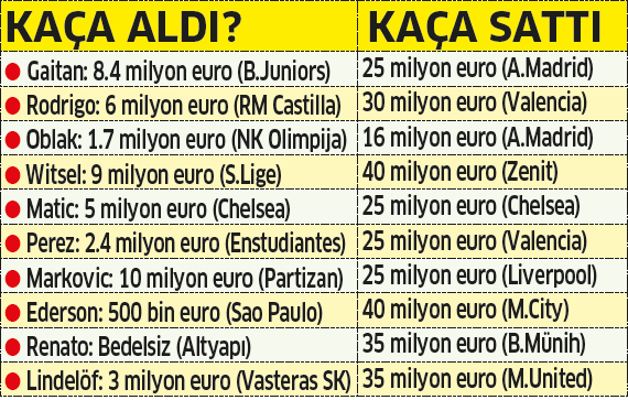 Fenerbahçe’ye para basma makinesi!