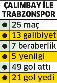 İşte Rıza Çalımbay'ın Trabzonspor'daki istatistikleri - 1