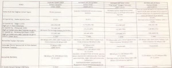 Erman Toroğlu’ndan gündem yaratacak Galatasaray belgesi