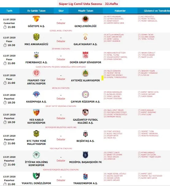 Süper Lig'de 32. haftanın hakemleri açıklandı - 1