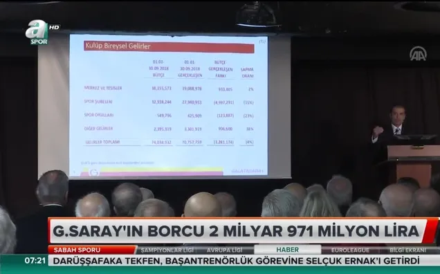 Galatasaray'ın borcu açıklandı