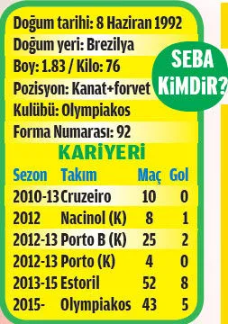 Galatasaray, Seba'nın peşinde - 1