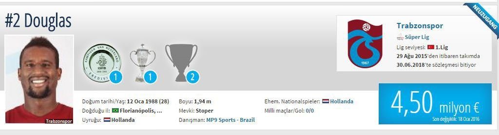 Piyasa değeri düşen oyuncular