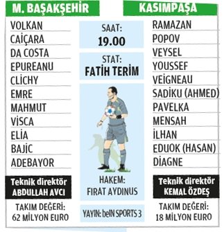 Başakşehir’in Kasımpaşa karşısındaki muhtemel 11’i