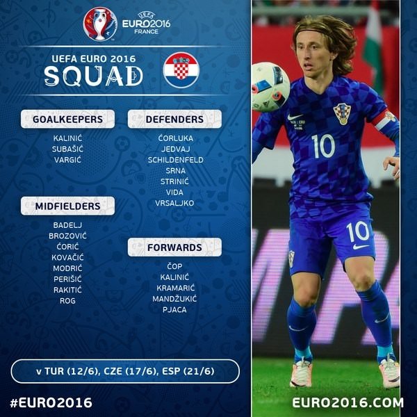 Ülke ülke EURO 2016 kadroları