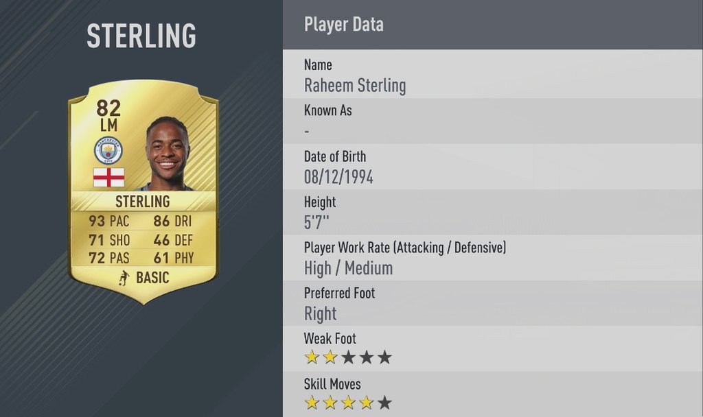 FIFA 17 en hızlı 20 futbolcu