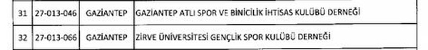 8 spor kulübü kapatıldı - 2
