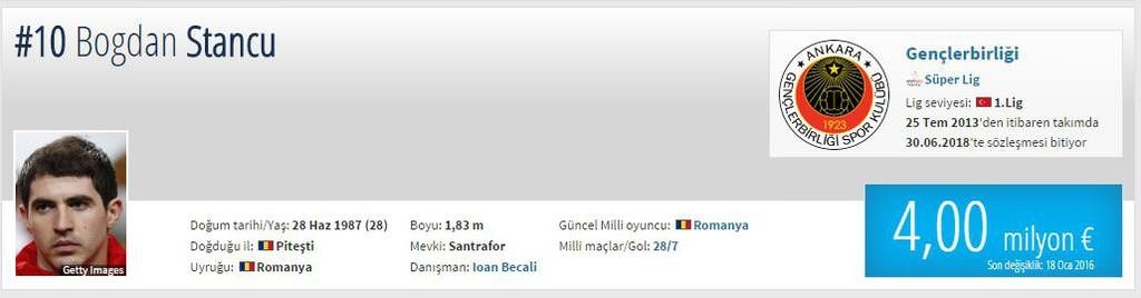 Piyasa değeri düşen oyuncular