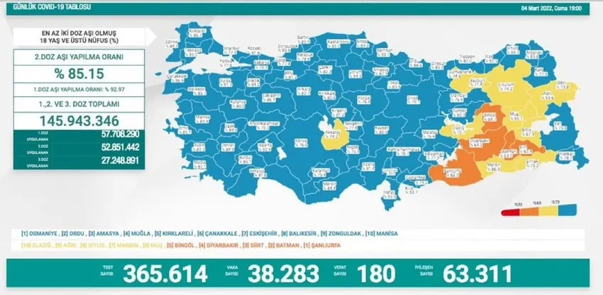 Türkiye'de corona virüsü vakası sayısı kaç oldu? Sağlık Bakanı Fahrettin Koca açıkladı (Türkiye Günlük Koronavirüs Tablosu - 4 Mart) - 1