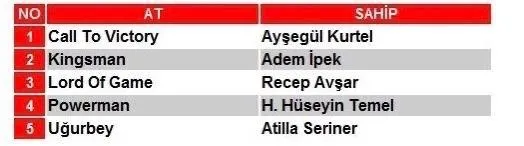 Şampiyon tarihe geçecek mi? Hem zafer hem de 1 milyon 750 bin lira... - 1