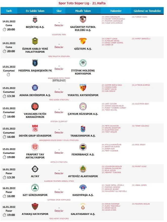 Süper Lig'de 21. haftanın hakemleri belli oldu! - 1