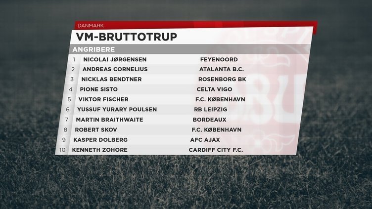 Rusya 2018 Dünya Kupası kadroları