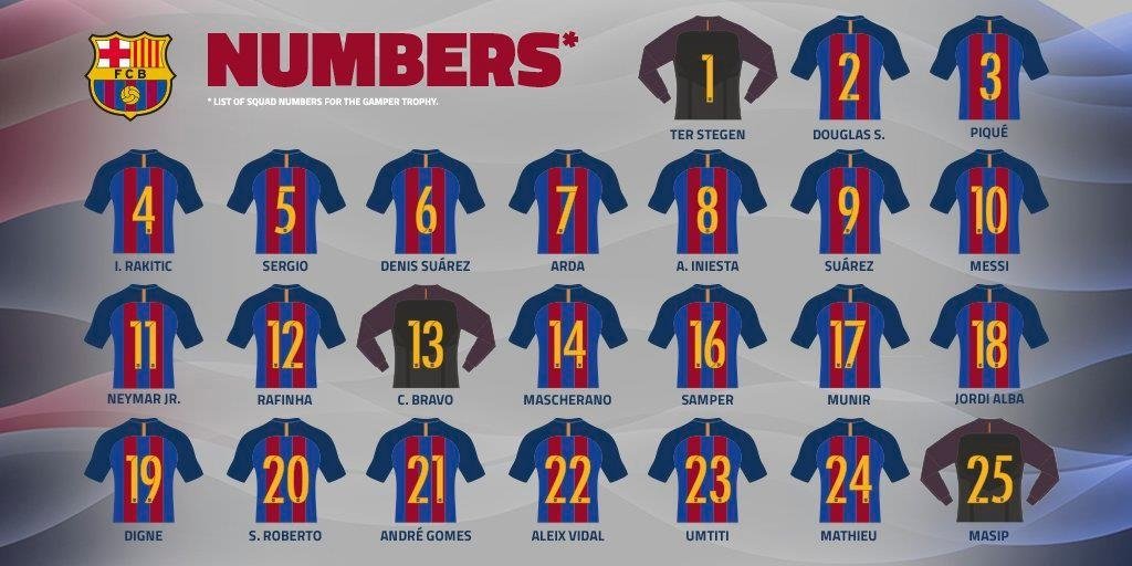 Barcelona Da Forma Numaralari Belli Oldu Aspor