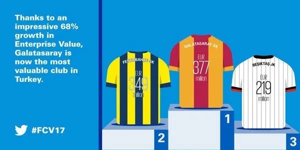 Türkiye'nin en iyisi Galatasaray! - 3