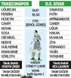 Trabzonspor taht peşinde - 1