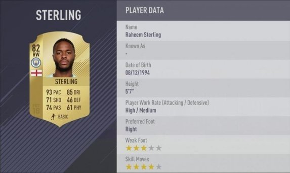 FIFA 18’in en hızlı isimleri belli oldu
