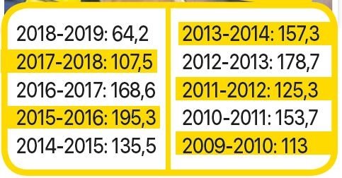Fenerbahce Eridi Aspor