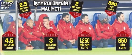Galatasaray In Yedek Kulubesi El Yakti Aspor