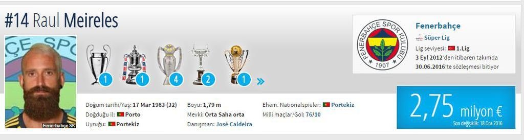 Piyasa değeri düşen oyuncular