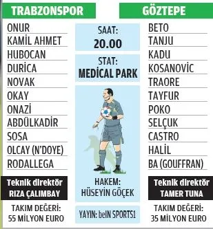 Trabzonspor'un rakibi Göztepe - 1