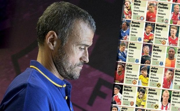 Barcelona’nın transfer listesi