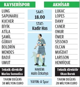Kayseri'de rövanş zamanı - 1